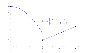 Sage Calculus Tutorial One Sided Limits