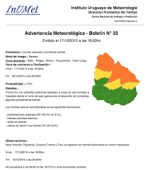 Alternativa Durazno On Twitter Inumet Alerta Que Persistiria El Tiempo Inestable Hasta La Proxima Madrugada En Centro Y Norte Del Pais Https T Co W1vpjfs1ap