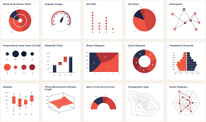 Accessible Colors For Data Visualization Data Visualization Visualisation Data Visualization Design
