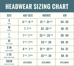 Useful tips to help you measure your hat size how to measure for a hat? Choosing The Correct Hat Size For The Perfect Fit Panama Jack