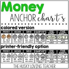 Money Anchor Charts Money Chart Anchor Charts Teaching Money