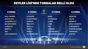 Bu yıl, avrupa ligi'nde türkiye'yi temsil eden beşiktaş veya trabzonspor'un gruplarında puan. Devler Ligi Nde Torbalar Belli Oldu