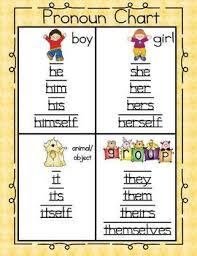 Pronoun Chart Printable Activity Pronoun Activities