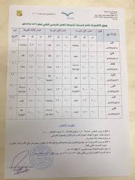 المتوسط بنات النزهة جدول الاختبارات النهائية للفصل الدراسي الثاني للمرحلة المتوسطة