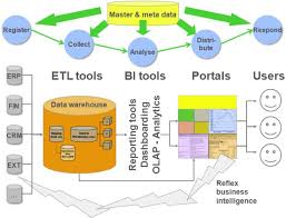 The Art And Science Of Business Intelligence Analytica