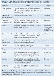 Pin On Quit Smoking