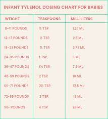 Infant Tylenol Acetaminophen Dosage Chart Baby Medicine Baby Information Baby Advice