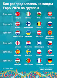 Check spelling or type a new query. Kalendar I Raspisanie Evro 2020 Turnirnaya Tablica Po Futbolu V 2021 Godu 74 Ru Novosti Chelyabinska