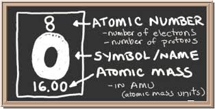 chem4kids com oxygen orbital and bonding info