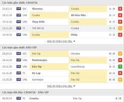 Bình luận và nhận định trước trận đấu croatia vs armenia 23h00 tối ngày 01/06/2021, giao hữu quốc tế. Nháº­n Ä'á»‹nh Croatia Vs Cyprus 00h00 Ngay 28 03 Vl World Cup 2022