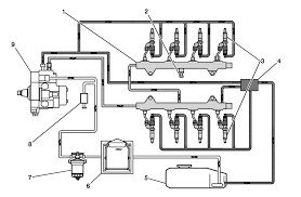 You should get a maintenance history of the truck. 6 6 Bible Chevy And Gmc Duramax Diesel Forum Duramax Duramax Diesel Chevy Duramax