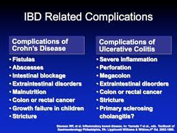 Clinical Inflammatory Bowel Disease Pasternak Diagram Quizlet