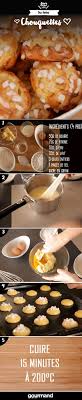 Chouquettes Recette Facile Gourmand Recette Chouquette Recette Recettes De Cuisine