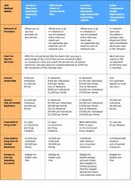 understanding your medical plan options for 2020 hub