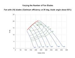 Mine Fan Application And Operation Howden