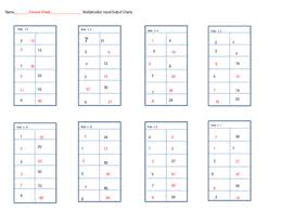Input Output Charts 3rd Grade Multiplication And Division Charts