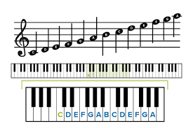 the 7 letter alphabet how to name music notes musicnotes now