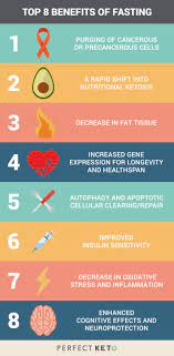 The A Z Of Intermittent Fasting Everything You Need To Know