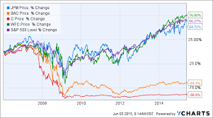 is jpmorgan ceo jamie dimon really worth 1 billion the