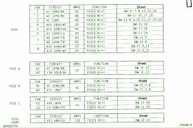 I need to see the fuse panel diagrams can you please get them for me? Diagram In Pictures Database 92 Dodge Dakota Fuse Box Just Download Or Read Fuse Box Body Diagram Label Nonoicpadova It