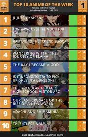 4anime On Twitter 9anime Free App To Watch Anime Without Disturbing Ads Https T Co 13wokapoqm 9anime 4anime Gogoanime Anime Onepiece Https T Co Lno385h7te Webview app for gogoanime.io which disables ad popups and hides ads after page loads. twitter