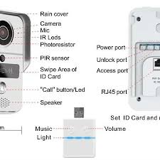Wifi unlocker 2.0 es una aplicación cuyo objetivo es auditar la seguridad de redes wifi propias o recuperar contraseñas en cuestión de segundos. H 264 720p Wifi Video Doorbell Supports Wireless Unlock Ios Android App Control Consumer Electronics Electronics