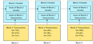 To make things really easy for you, i am going to stick with the example of a container carrying boxes! A Simplified Example Of How Blocks Are Chained To Form A Blockchain Download Scientific Diagram