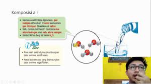 Complete nota sains tingkatan 5 bab 2! Bab 5 Air Dan Larutan Sains Form 2 Youtube