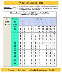 All you want to know about home ethernet wiring is here. Guide To Home Electrical Wiring Fully Illustrated Electrical Wiring Book