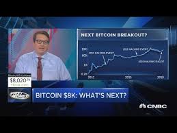 Viimeisimmät twiitit käyttäjältä cnbc's fast money (@cnbcfastmoney). These Are The Next Big Catalysts For The Bitcoin Rally Youtube