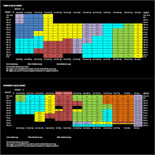 62 Proper Pinnacle Wetsuits Size Chart