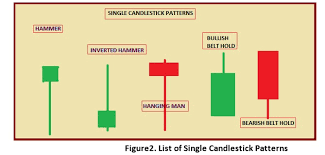 17 Perspicuous Gold Candlestick Chart India