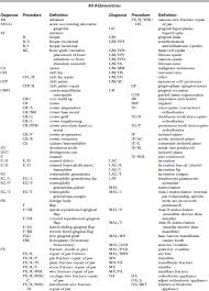 dental records veterian key