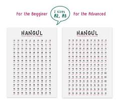 Hanguel, also spelt hangul or han'gŭl, is the alphabetic system used for writing the korean language. Pin On Korean Alphabet