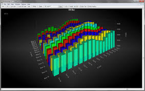 Data Visualization Net C Charts Exe Svg Html5