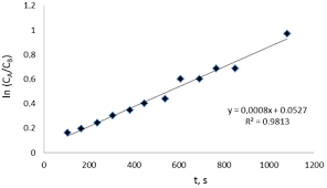 The effect of operating conditions on cstr performance for ethyl acetate saponification has been investigated experimentally by danish et al., 2015. Https Dergipark Org Tr Tr Download Article File 651595