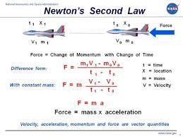 Newton S Second Law Of Motion Newtons Second Law Engineering Science Physics And Mathematics