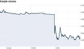 kodak shares plunge on bankruptcy report jan 4 2012