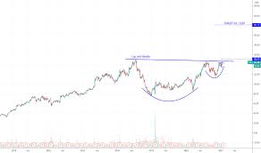 Like activision stock, ea stock broke out on april 15. Ea Stock Price And Chart Nasdaq Ea Tradingview