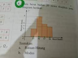Kaleng berbentuk tabung terisi 4. Tentukan A Rataan B Modus Brainly Co Id