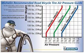 Michelin Tire Pressure Chart Road Bike Wheels Best Road