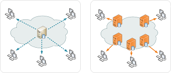 When a resource is requested from a cdn, some with cdnperf, we will analyze cloudflare, fastly, aws cloudfront, and google cdn globally and over different continents. Content Delivery Network Wikipedia
