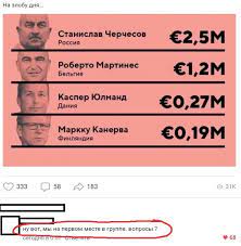 Названа зарплата черчесова в сборной россии. Ojzujwurg6wdjm