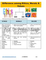 Differences Among Ethics Morals Values Differences Between Ethics Morals Moral Values Morals Latin Words