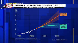 This consensus is supported by various studies of scientists' opinions and by position statements of scientific organizations, many of which explicitly agree with the intergovernmental panel on climate change (ipcc) synthesis reports. Nmm Icvm2d14um
