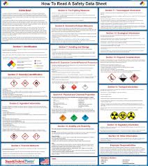 How To Read A Safety Data Sheet Poster Sds 24 X 27 Health And Safety Poster Data Sheets Occupational Health And Safety
