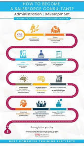 Salesforce Certification Training Online Course Crs Info Solutions In 2020 Salesforce Certification Salesforce Online Training
