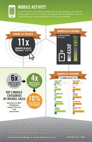 Mobile Activity Infographic Activities Online Advertising