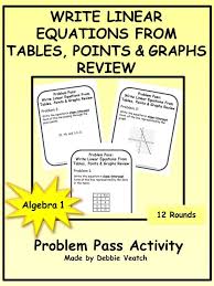 A Great Way To Practice Or Review Writing Linear Equations In Slope Intercept Form From Tables Of Values Two Writing Linear Equations Equations Absolute Value