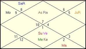 Astrological Passport To Financial Prosperity Youthastro